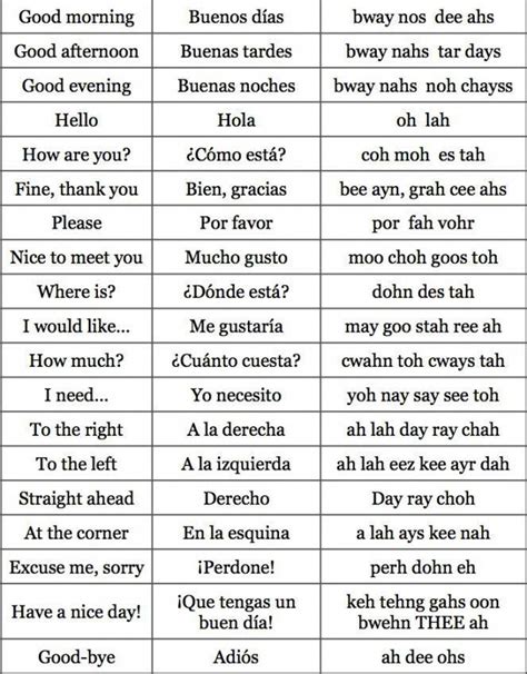 Most Common Spanish And English Phrases Spanish Basics Learning