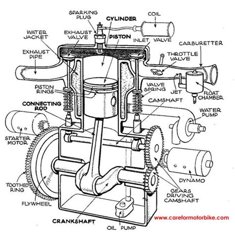 Single Cylinder Motorcycle Engine Diagram Motorcycle Pinterest