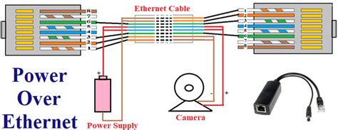 Camera Poe Cable Wiring Diagram