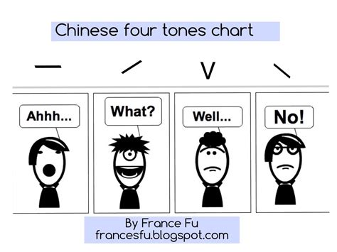 Learn Chinese Teach Chinese 紐約。教中文。筆記。 Four Tones Practice 四聲練習小書