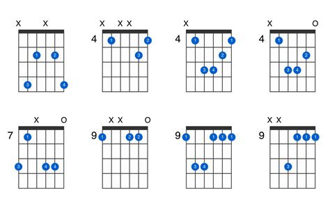 Most guitar chords, including those on this page, double up at least one of the notes in a different octave. C-sharp minor guitar chord - GtrLib Chords