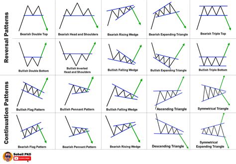 Chart Patterns Cheat Sheet Rcoolguides