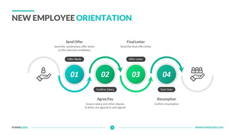 New Employee Orientation Template Powerpoint
