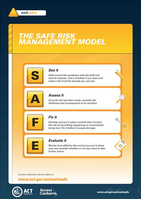 Risk Assessment Posters Poster Template