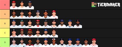 Mlb 2019 Center Fielders Tier List Community Rankings Tiermaker