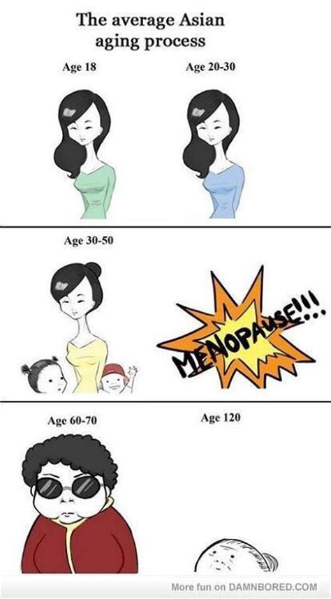 Asian Women Aging Meme