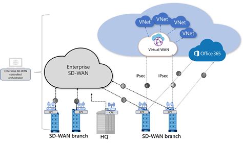 Architecture Virtual Wan And Sd Wan Connectivity Azure Virtual Wan