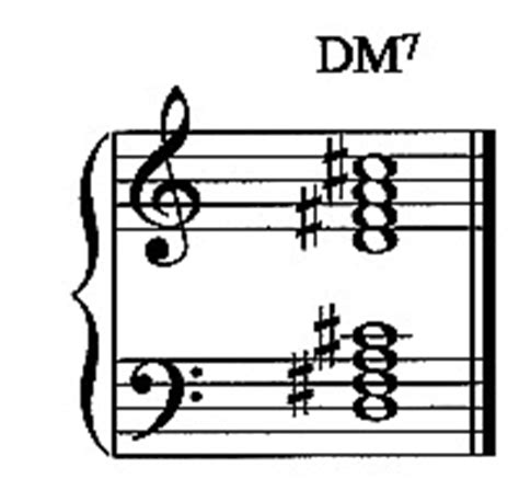 In d major, that means d, g and a. D Piano Chords