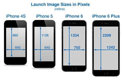 Apple iphone 5 have 4.0 physical screen size and its resolution is about 640 x 1136 pixels with approximately 326 ppi pixel density. Screen sizes (in pixels) of the iPhone 4S and iPhone 5 ...