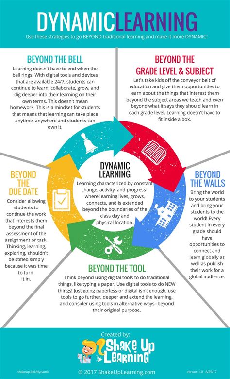 Below we simplify things to make a somewhat complex system easier to understand. Dynamic Learning Infographic - e-Learning Infographics