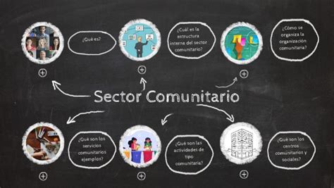 Infografía Con Las Principales Características Del Sector Comunitario