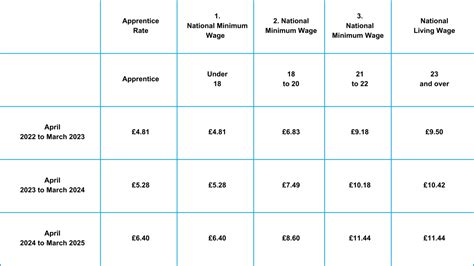 National Living Wage Increase What You Need To Know Recruiting