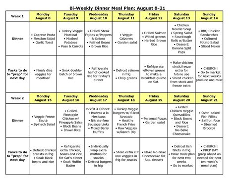 Bi Weekly Dinner Meal Plan For August 8 21 — The Better Mom