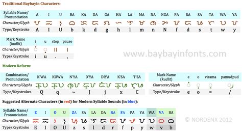 Baybayin Modern Fonts Baybayin Puzzles Printable Cros Vrogue Co