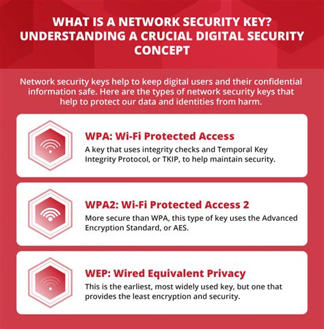What Is A Network Security Key A Crucial Digital Security Concept