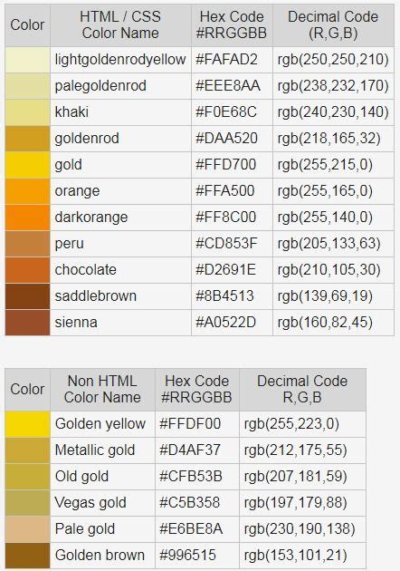 At colorcodes.io, we are the experts in finding precise code numbers for any color that you're looking. Gold color code - RGB gold color | Rgb color codes, Color ...