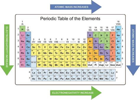 Periodic Table With Atomic Mass Elcho Table