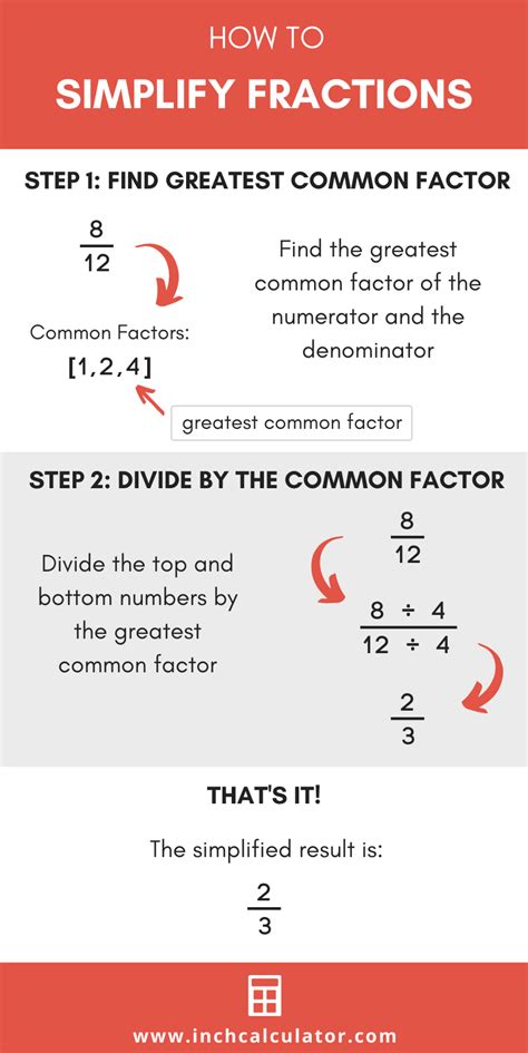 Fraction Simplifier Fraction Reducer Learning Mathematics Math