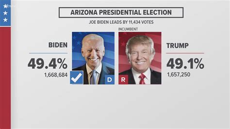 Presidential Candidates 2024 Polls Today Fox News Jemima Rickie