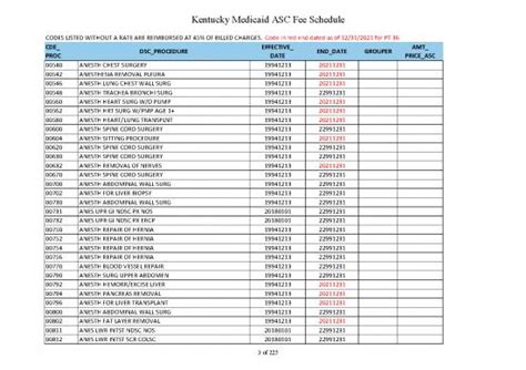 Medicaid Fee Schedule 2021 Pdf 43977  2021ascfeeschedule
