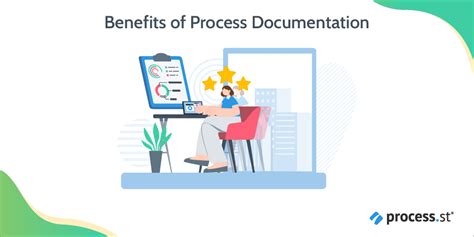 Process Documentation Examples How To Document Your Processes For