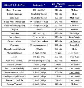 7 Sample Food Calorie Chart Templates Sample Templates