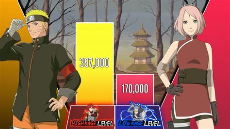 Naruto Vs Sakura Power Levels Youtube