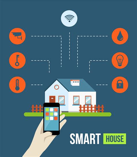 Smart House Concept With Signs