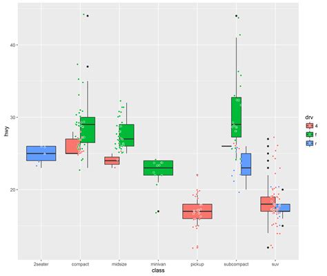 Solved Ggplot Coloured Boxplots And Jitter With Borders R