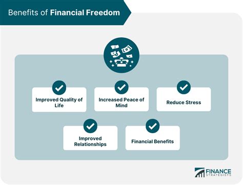 Financial Freedom Definition Benefits And Steps To Achieve It
