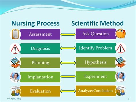 Nursing Essay On Nursing Process
