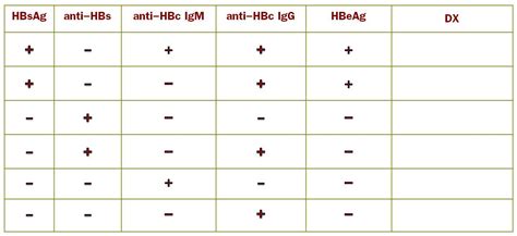 This pattern may be explained by differences in the geographical distribution of carriers of hep b e antigen, which has been recently described as a virulance factor. Physician Assistant Pa 2013 Session 3 > Tsai > Flashcards ...