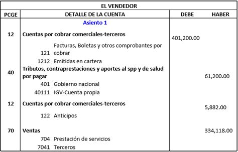 Asiento Contable De Costo De Ventas Ejemplo Actualizado Abril