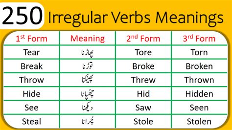 250 Irregular Verbs List And Forms With Urdu Meanings Engrary