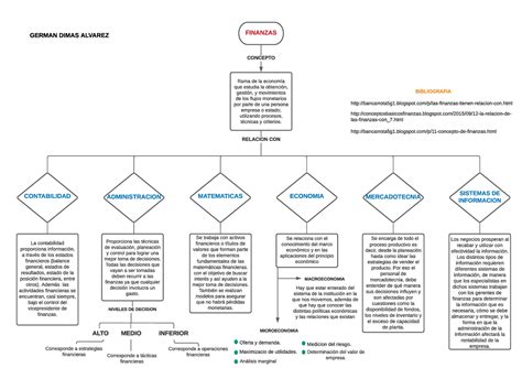 Administracion Financiera Relacion Con Otras Disciplinas Mapa Hot Sex