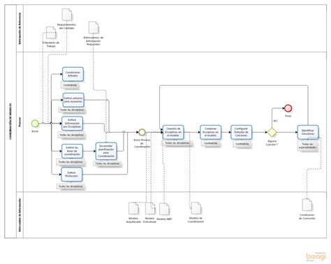 La Importancia De Un Bep Bim Execution Plan Mapas Nombres De