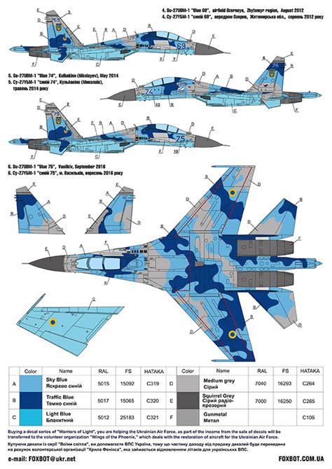 Numbers For Su 27ubm 1 Ukrainian Air Forces Digital Camouflage Foxbot