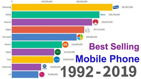 Mobile Phones Ranking 1990 2019 Youtube
