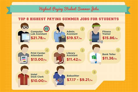 Bring Your Summer Job Skills To Campus
