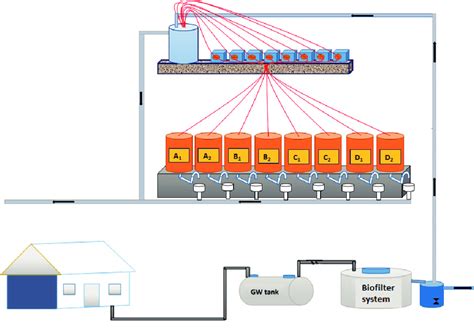 The Schematic Of Source Separation Greywater Treatment System And