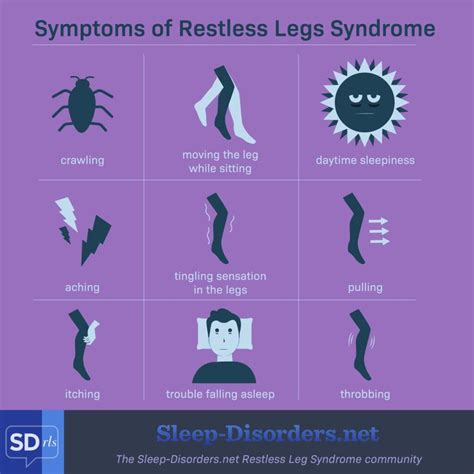 Restless Legs Syndrome Rls1 Exploring Biology