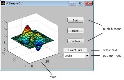 I would like to display some information to the user via matlab app designer's gui. Create a Simple App Using GUIDE - MATLAB & Simulink