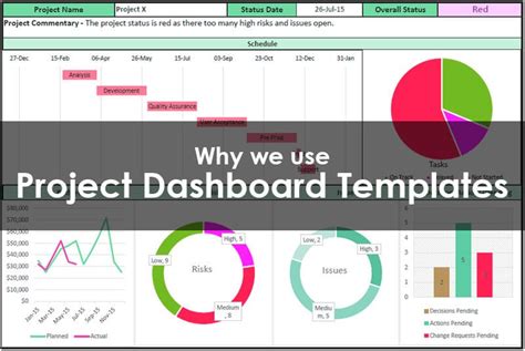 Project Portfolio Management Dashboard Templates Excel Excelonist