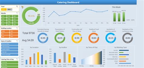 Membuat Dashboard Pada Excel Membuat Grafik Visualisasi Data Pada Excel My Xxx Hot Girl