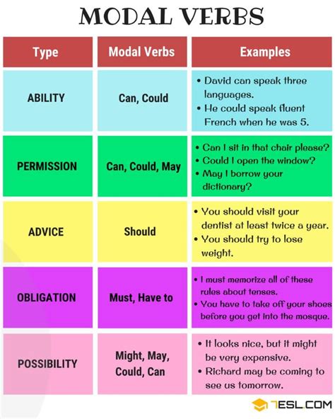 Sometimes modal verbs are called modal auxiliaries. Modal Verbs: What Is A Modal Verb? Useful List & Examples ...