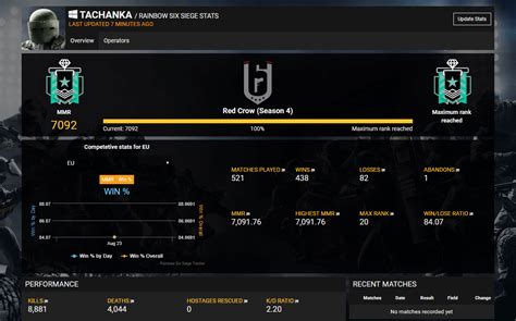 R6s Stats
