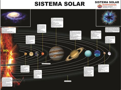 Sistema Solar • Bia Mapas