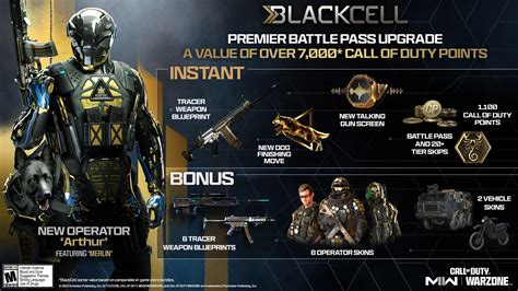 Modern Warfare 2 Season 5 Blackcell Battle Pass Rewards One Esports