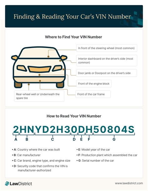 How To Find And Read The Vin Number On Your Car Lawdistrict