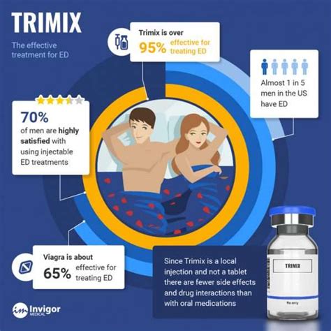 Trimix Injection Side Effects Invigor Medical